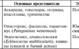Клинические рекомендации энтеробиоз
