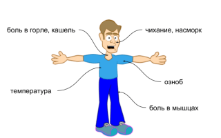 Что делать при орви